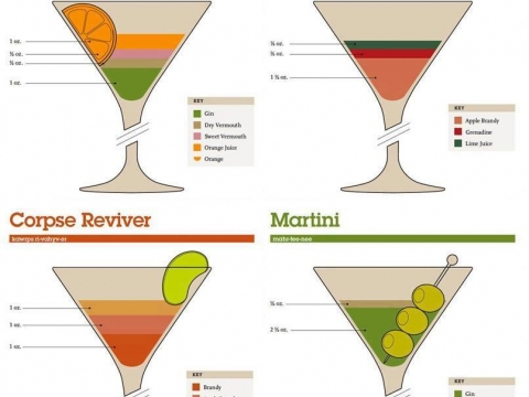 COCKTAIL